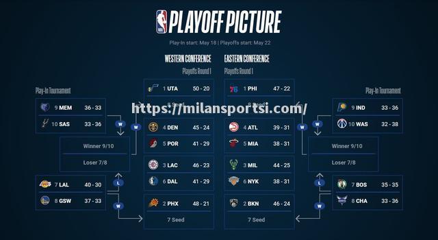 米兰体育-NBA总决赛球队即将决出，现场直播赛程表公布