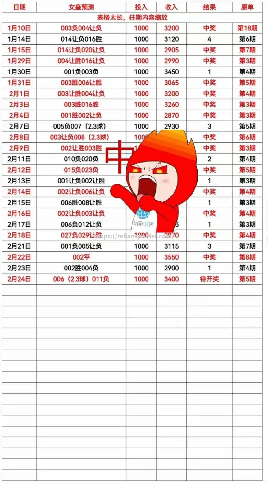 澳职联球队逆袭成功：悉尼FC晋级十六强