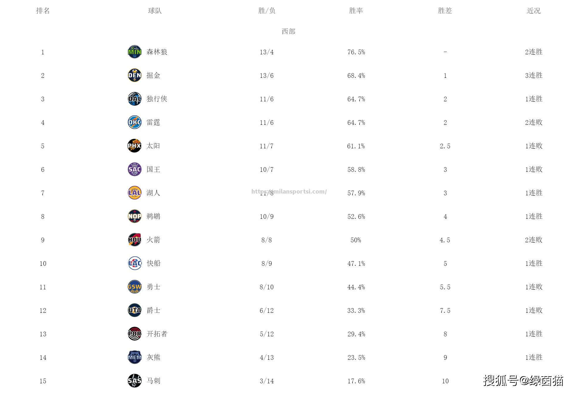 米兰体育-欧预赛第六轮比赛收尾，球队排名有所调整