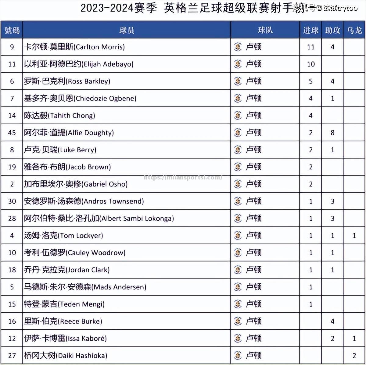 米兰体育-足球职业联赛积分榜争冠球队激烈角逐