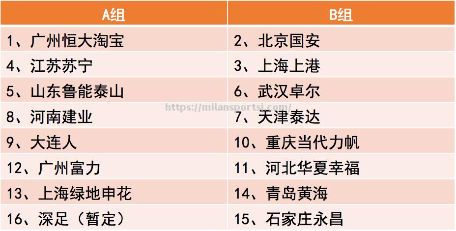 重庆当代力帆客场挑战青岛黄海，实力对比如何？