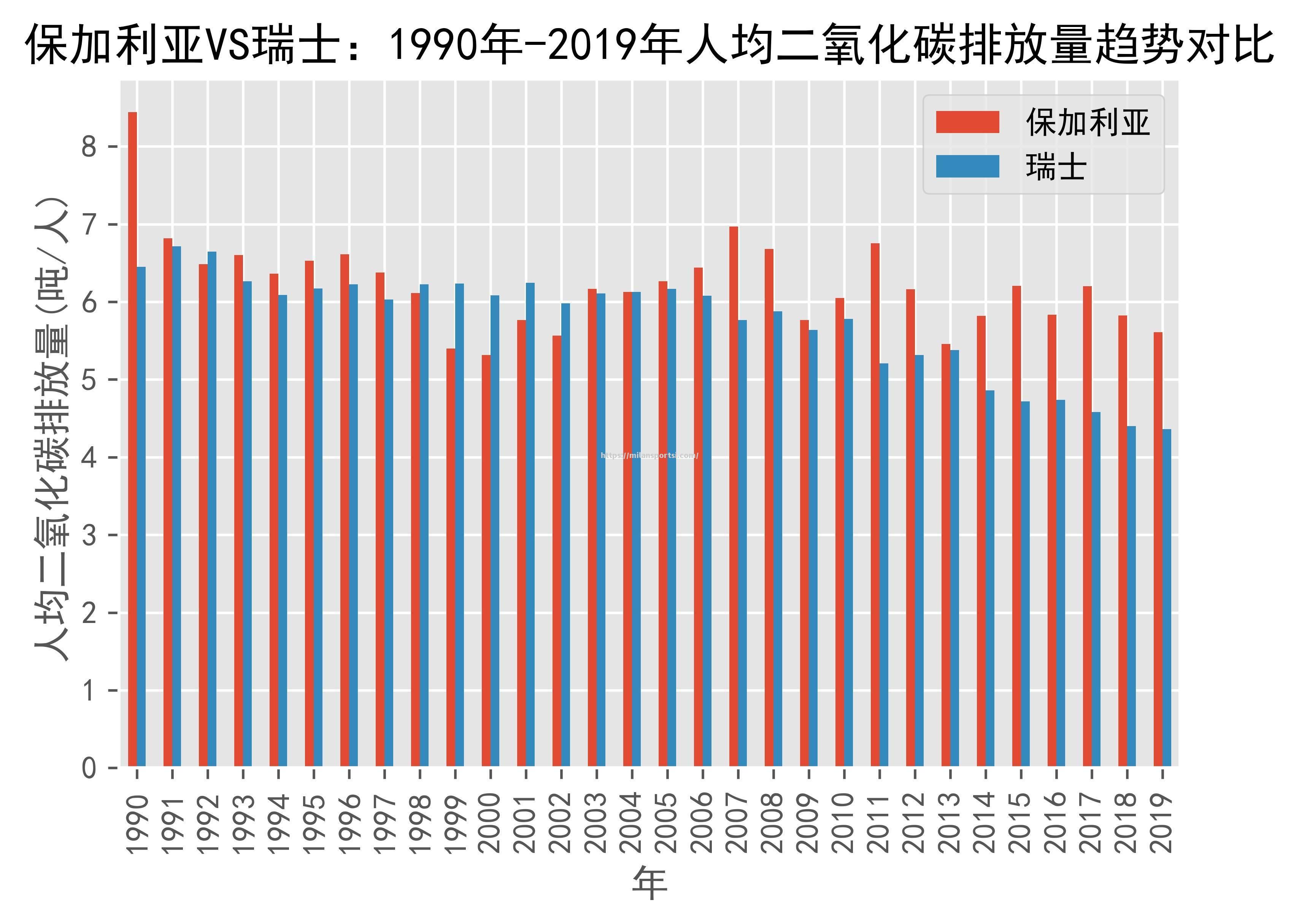 瑞士队与保加利亚队争夺荣耀，谁能笑到最后？